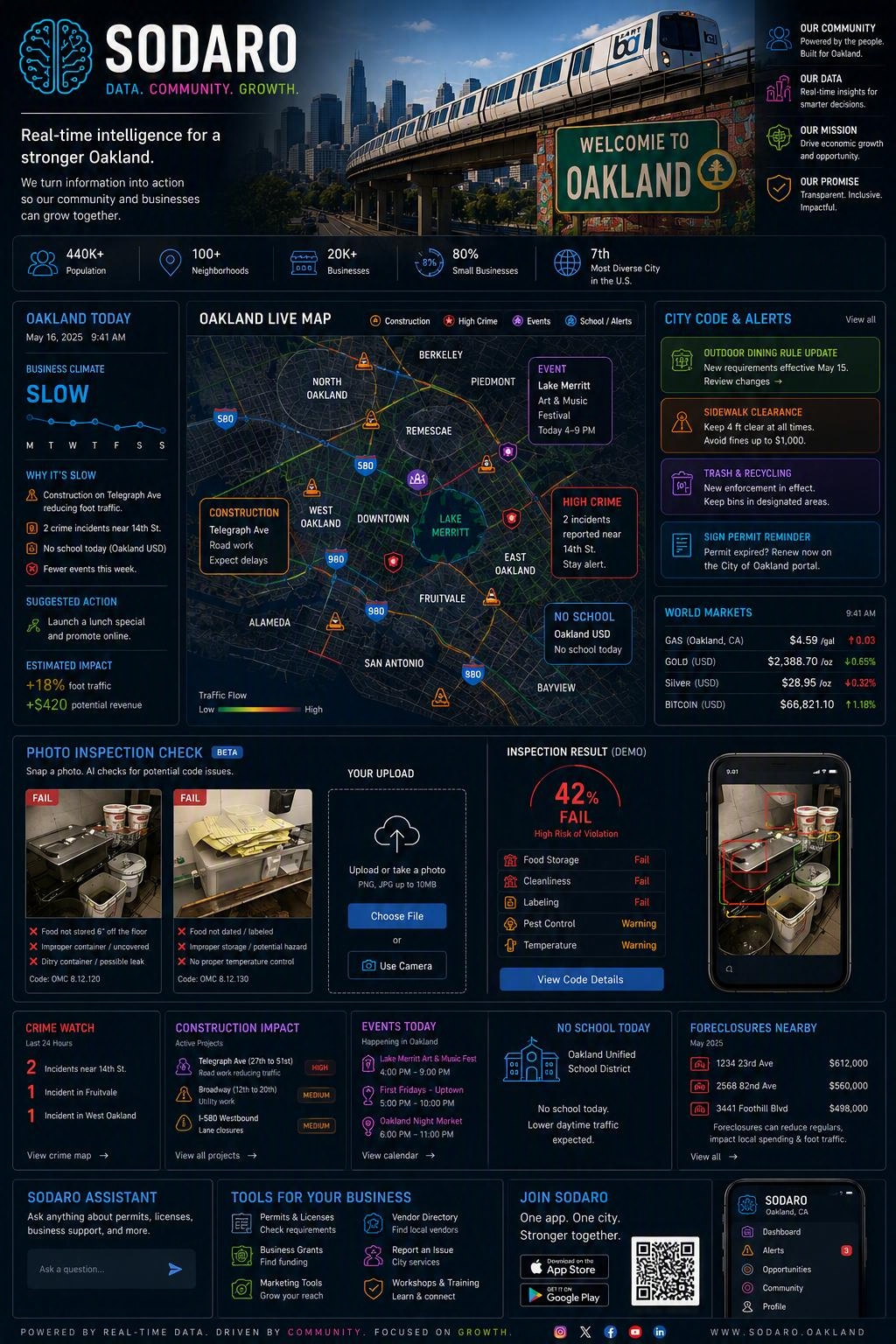Sodaro Oakland project poster