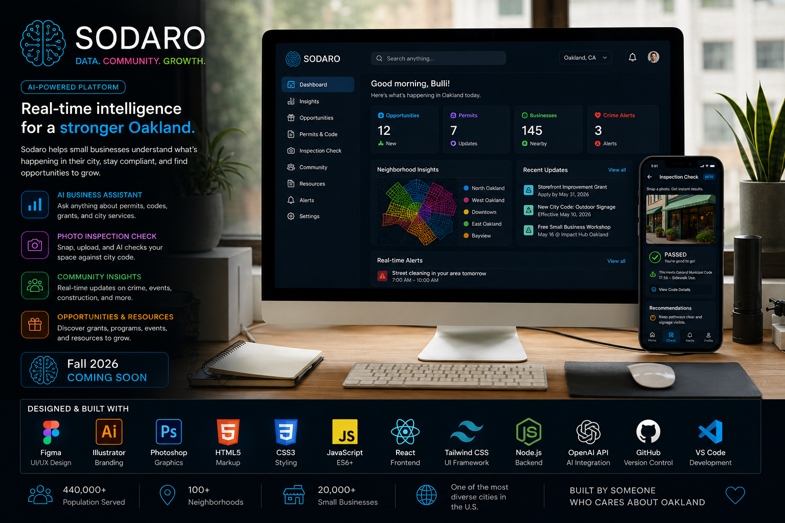 Sodaro desktop and mobile interface shown in a workspace
